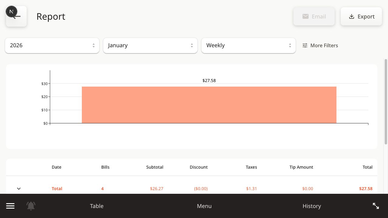 K-Order analytics report showing revenue, bills, taxes, and totals